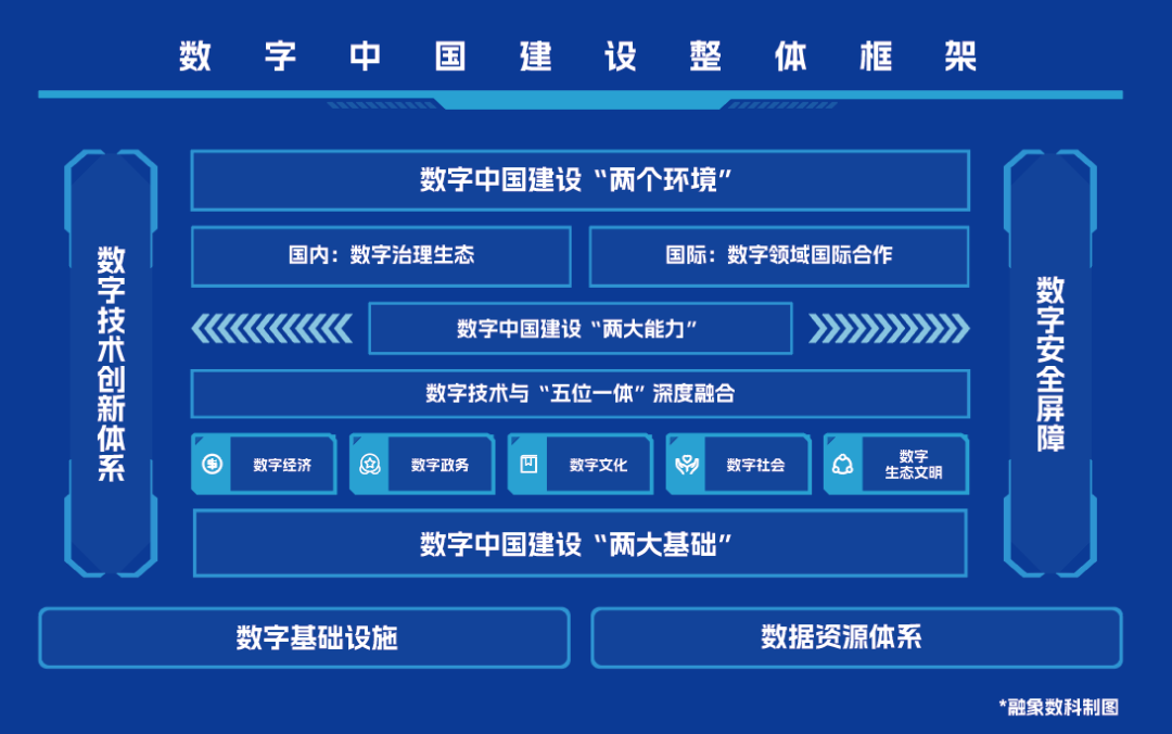 融象观察丨国家数据局来了，数据要素、数字政府迎来“双提速”